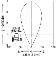 ƽ���Ƅ�����