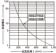 �O�����x���^������֮�g���໥�Pϵ 