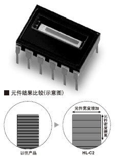 HDLC-CMOS������