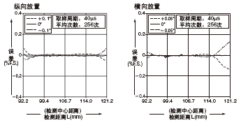 HL-C211BE HL-C211CE HL-C211FE HL-C211F5E