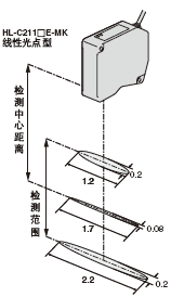 ����ֱ��