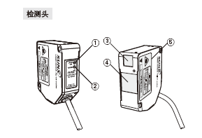 �z�y�^�İ��b����