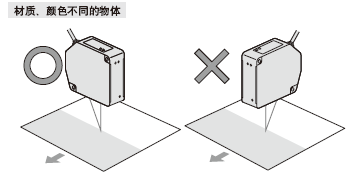 �z�y�^�İ��b����