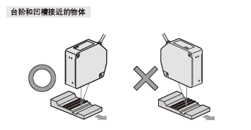 �z�y�^�İ��b����