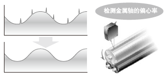 С�Ϳ�������ǰ�B�ӹ�(ji��)ʡ���b���g