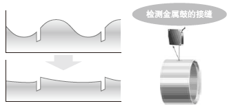 С�Ϳ�������ǰ�B�ӹ�(ji��)ʡ���b���g