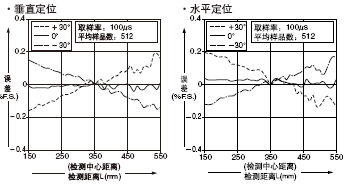 HL-C135C-BK10 �Uɢ������