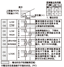 �Д�ݔ���x����