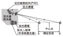 LM10�Ĝy��ԭ�� (��W���ǜy��)