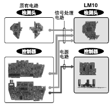 ���·���ͳɱ�