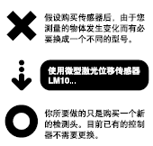 �Q�ɲ�ͬ����̖�r