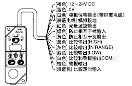 ��ʽ���^��