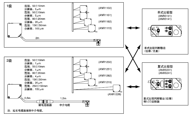 �z�y�^�Ϳ������b��