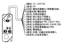 ��ʽ���^��