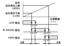 <��ʽ���^��>