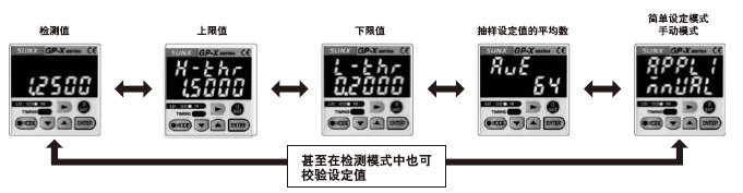 ����ݔ���@ʾʹ�O������