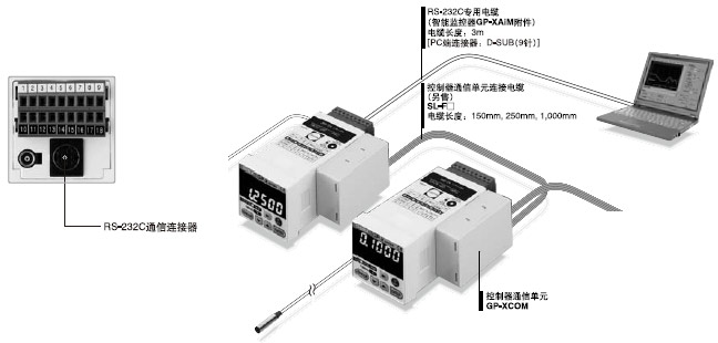 RS-232Cͨ���B�����ǘ˜��O��