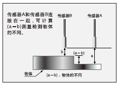 ���M�Ђ������������^��Ӌ��