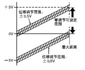 �b�����{(di��o)��(ji��)����