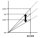 �b�����{(di��o)��(ji��)����