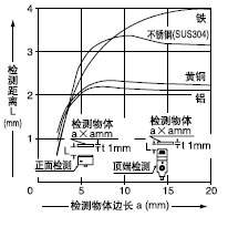 �z�y���w�ߴ�͙z�y���x֮�g���໥�Pϵ