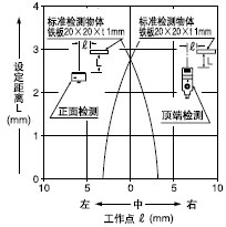 �z�y�I������