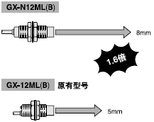 �L�z�y���x