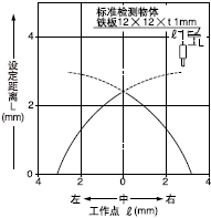 �z�y�I����