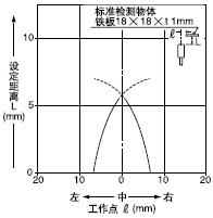 �z�y�I����