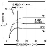 �z�y���w�ߴ�͙z�y���x֮�g���໥�Pϵ