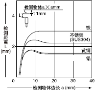 �z�y���w�ߴ�͙z�y���x֮�g���໥�Pϵ