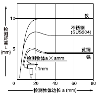 �z�y���w�ߴ�͙z�y���x֮�g���໥�Pϵ