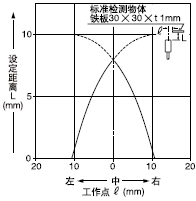 �z�y�I����