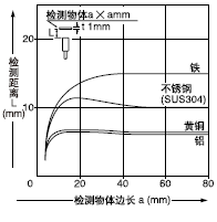 �z�y���w�ߴ�͙z�y���x֮�g���໥�Pϵ