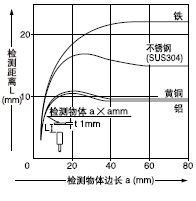 �z�y���w�ߴ�͙z�y���x֮�g���໥�Pϵ