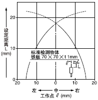 �z�y�I����