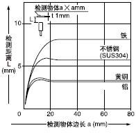 �z�y���w�ߴ�͙z�y���x֮�g���໥�Pϵ