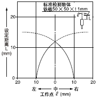 �z�y�I����