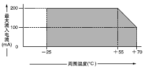 ע����������������(j��)�܇��ضȶ�׃����