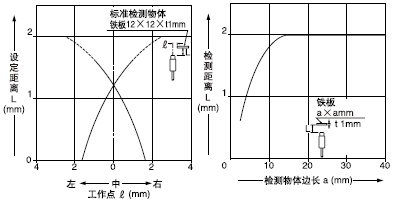 ���z�y���w�ߴ�С�ژ˜ʳߴ�(�F���12��t1mm)�r���z�y��������D��ʾ�s�̡�
