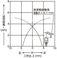 �z�y�I������