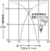 �z�y�I������