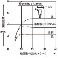 �z�y���w�ߴ�͙z�y���x֮�g���໥�Pϵ