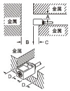 �܇����ٵ�Ӱ�