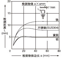 �z�y���w�ߴ�͙z�y���x֮�g���໥�Pϵ