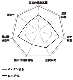 �oՓ�Εr�εء��ηN��r�¶��� ����ʹ�á�