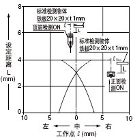 �z�y�I������