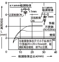 �z�y���w�ߴ�͙z�y���x֮�g���໥�Pϵ