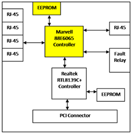 о��ͨ JetCard 2105  PCI-104Ƕ��ʽ���Q�C����