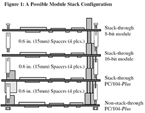 о��ͨ JetCard 2105  PCI-104Ƕ��ʽ���Q�C����